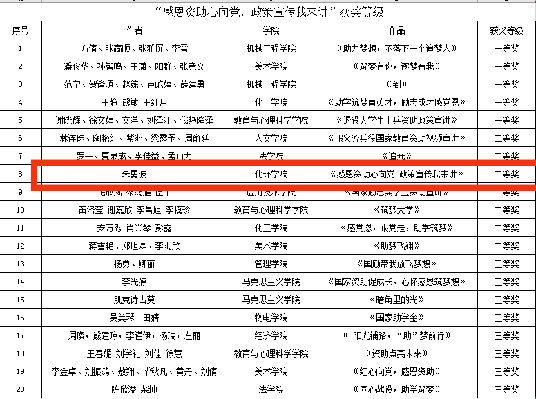 资助活动获奖.png
